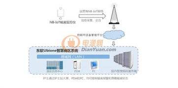智能万物，重塑日常 那些令人惊叹的物联网创新应用