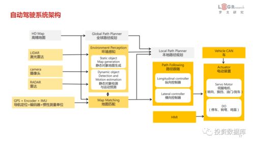 2021年中国物流科技发展报告 物联网技术研发的突破与展望