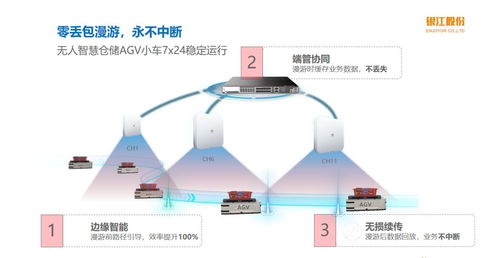 Wi-Fi 6赋能医疗物联网 驱动城市智慧医疗大脑飞速发展