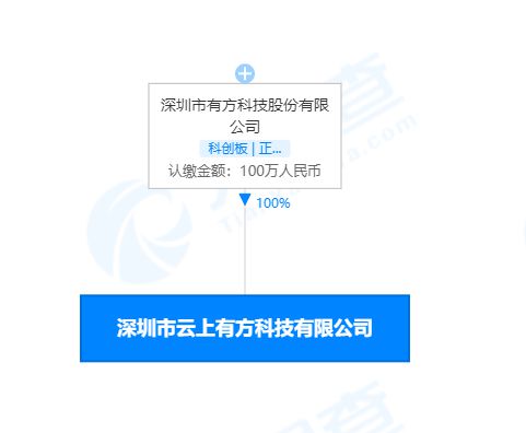 有方科技布局5G与物联网 新设子公司驱动未来通信技术研发