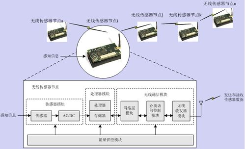 物联网智能设备与嵌入式技术的融合 物联网技术研发的前沿探索